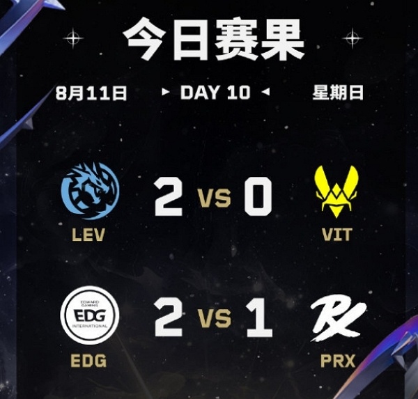 2024无畏契约全球冠军赛小组赛day10获胜队伍 2024无畏契约全球冠军赛小组赛day10获胜队伍说明