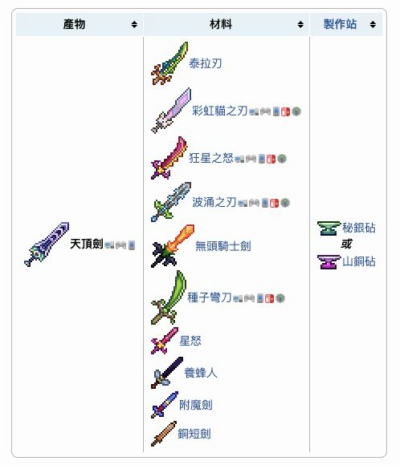 泰拉瑞亚天顶剑怎么做 天顶剑制作流程