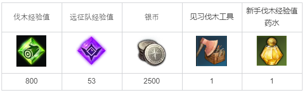命运方舟伐木工技能怎么获得-命运方舟伐木工技能获取方法介绍