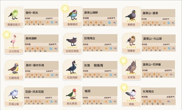 心动小镇观鸟位置